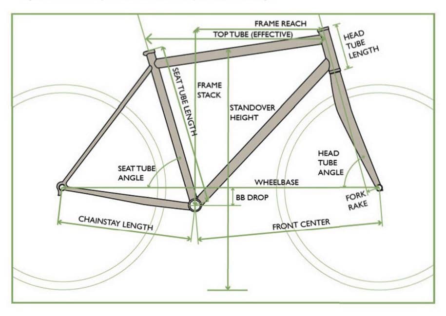 What Size Is Frame Gravel Bike Best for You? – Dimensions and Chart