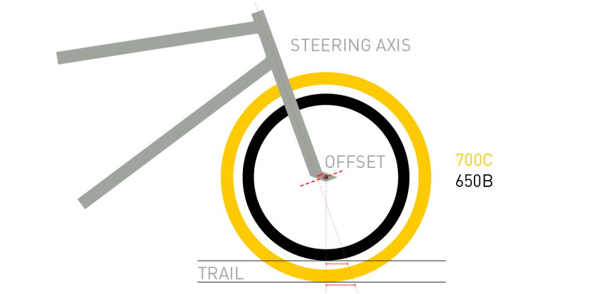 650B vs 700C: Which Is the Superior Tire for Your Gravel Bike?