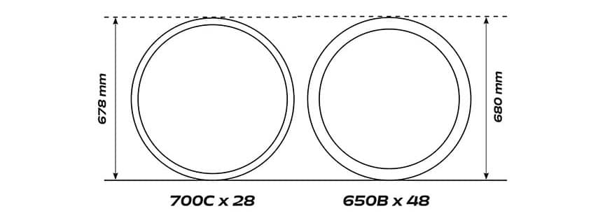 650B vs 700C: Which Is the Superior Tire for Your Gravel Bike?