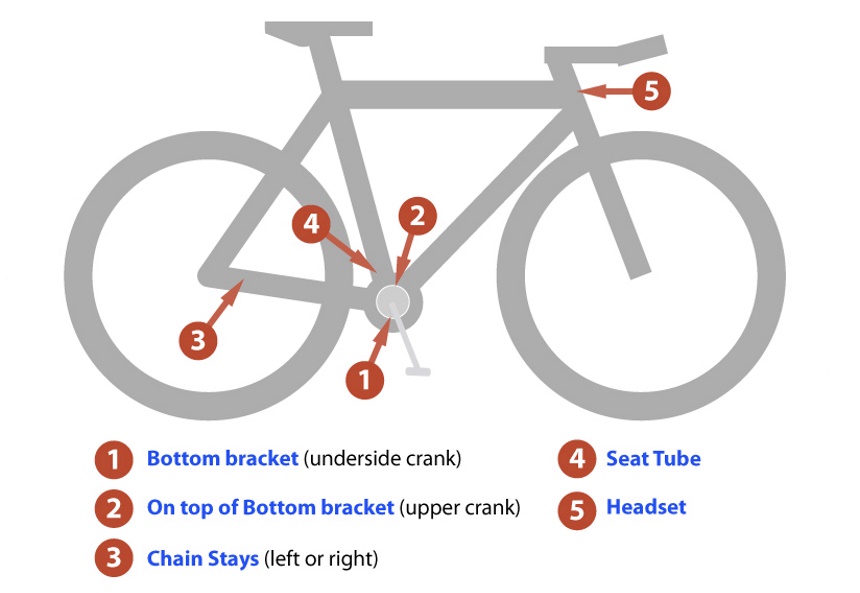 Why You Need to Know Bike Serial Number?