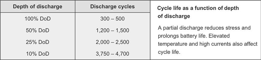 How Long Does an Electric Bike Battery Last? In-Detail Answer!