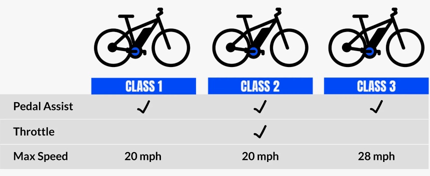 E-Bike Pedal Assist Vs Throttle: Which Is Better?
