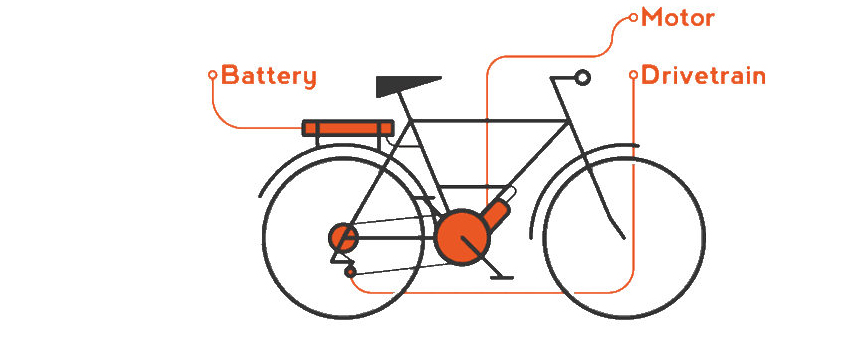 What Are Electric Bikes and How Do They Work?
