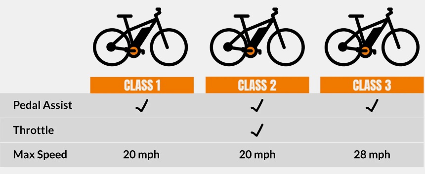 Do You Need a License for an Electric Bike? The Most Important Things to Know