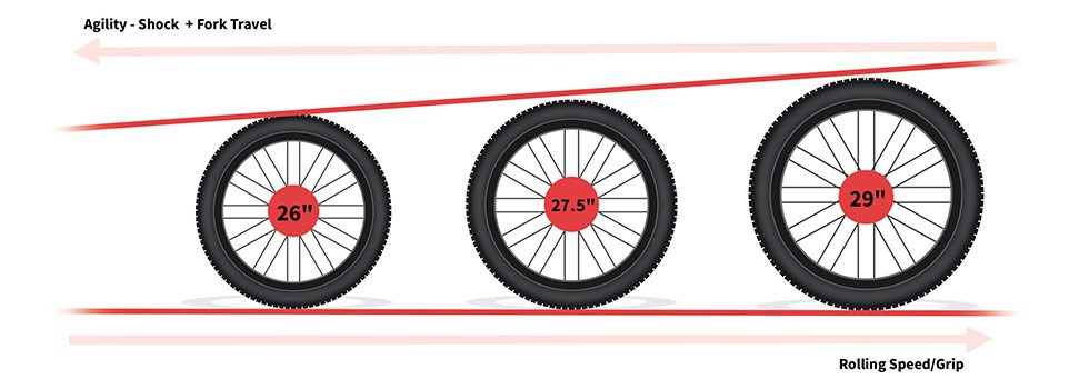 700c Wheel Size in Inches: How Many Inches Are There in 700c Wheels?