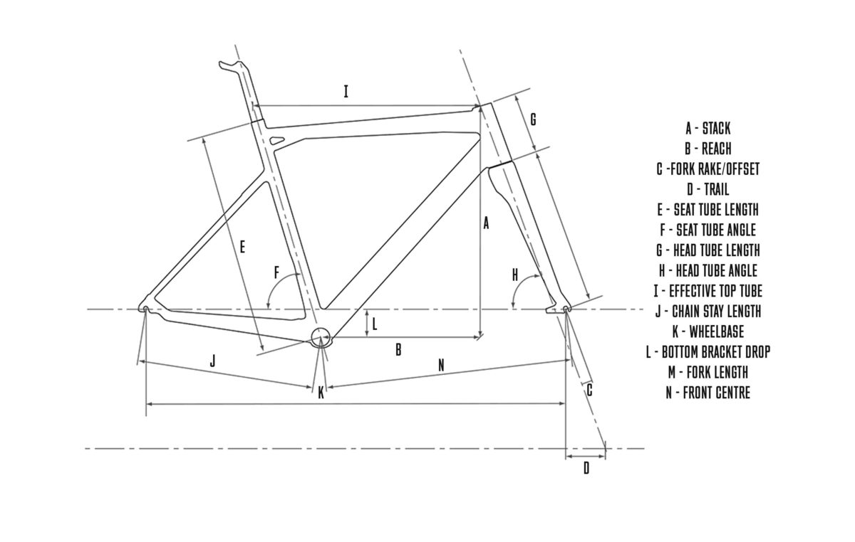 Bike Parts Diagram: In-Depth Guide on Each Part