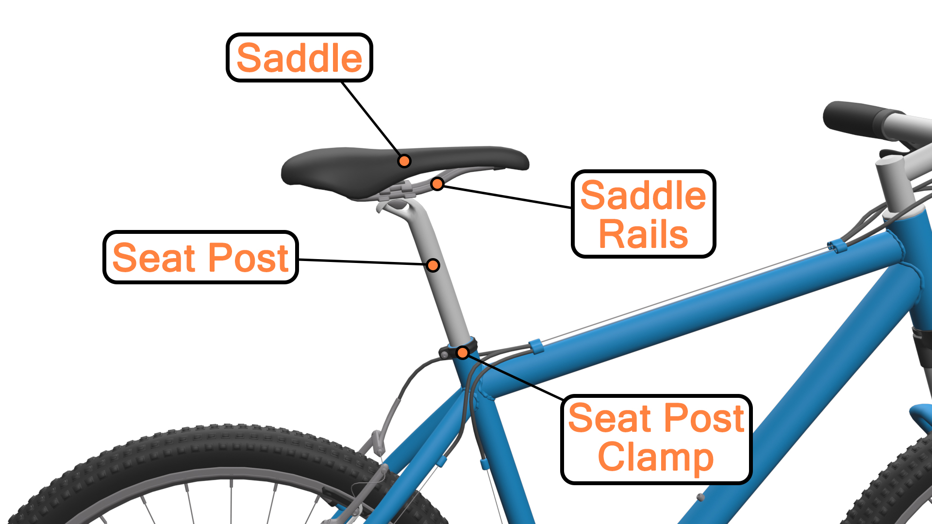 Bike Parts Diagram: In-Depth Guide on Each Part