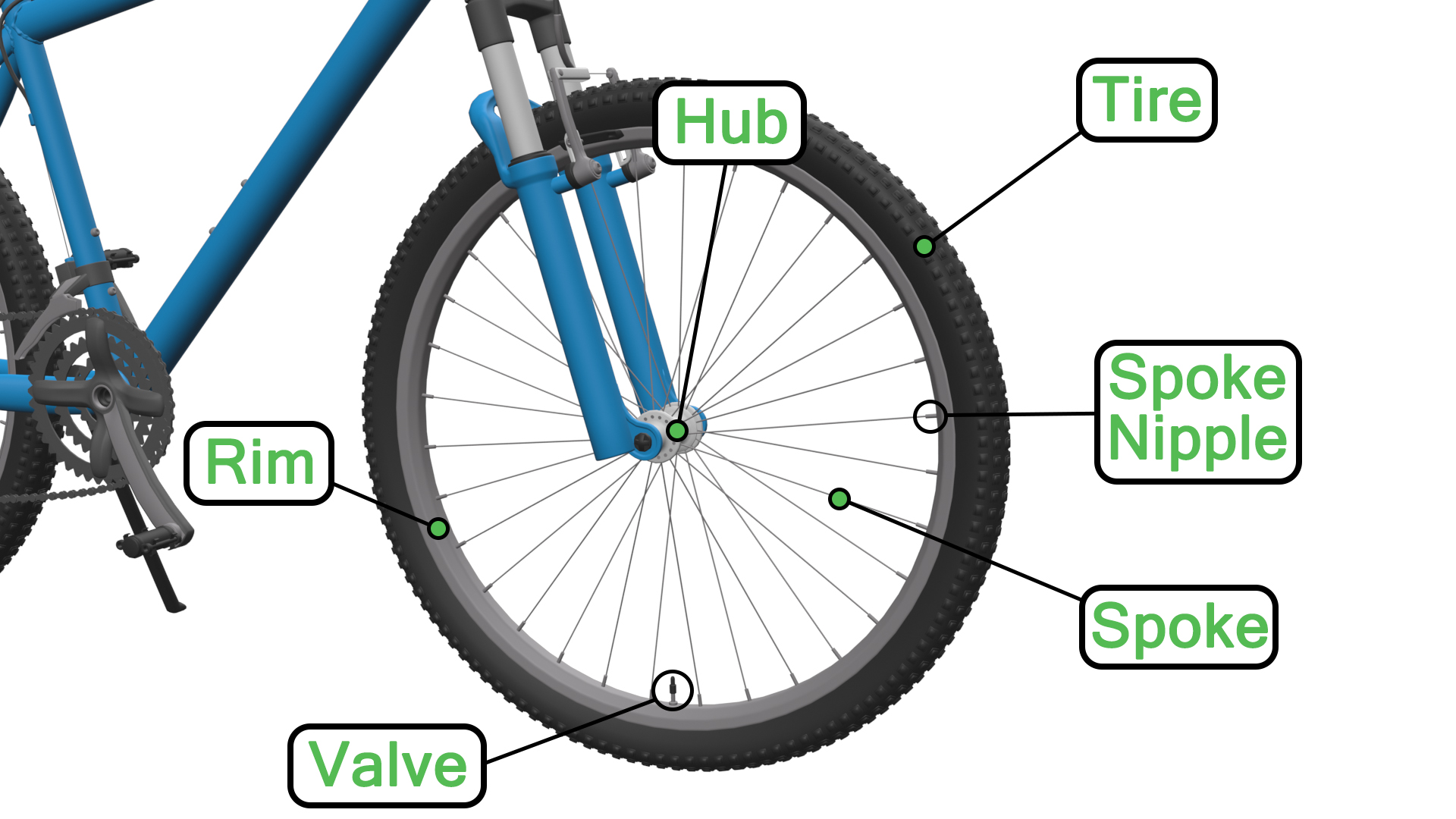 Bike Parts Diagram: In-Depth Guide on Each Part