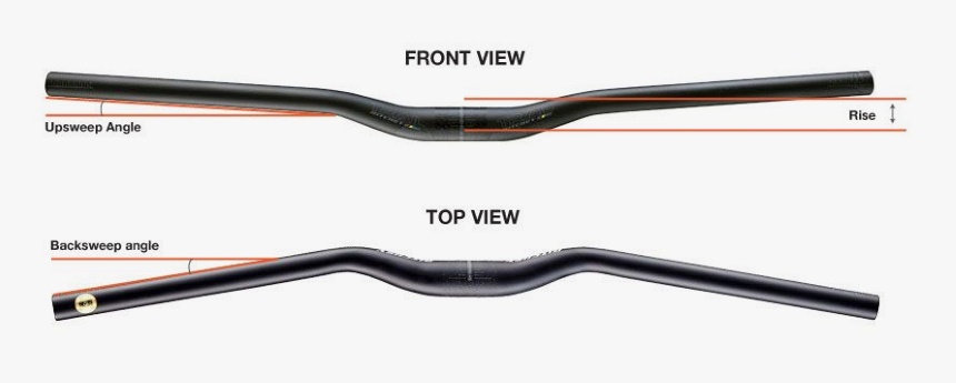 How Are Handlebars' Width and Diameter Measured?