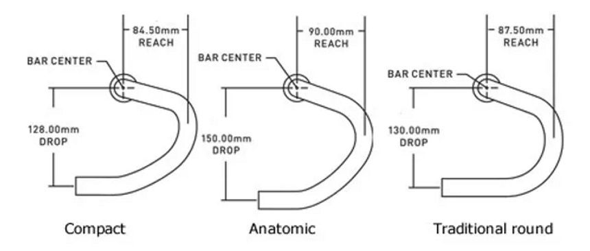 How Are Handlebars' Width and Diameter Measured?