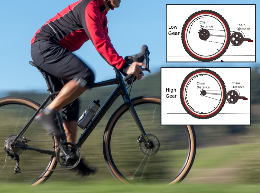 How to Use Bike Gears: Maximize the Performance of Your Bike!