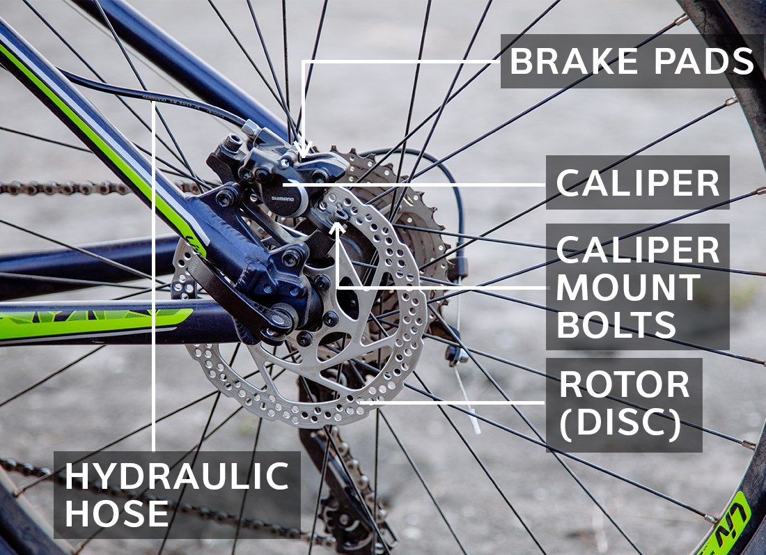 Bike Parts Diagram: In-Depth Guide on Each Part