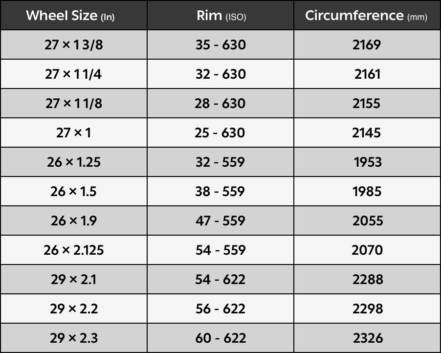 Bike Wheel Size Chart for Height and Age: A Complete Guide