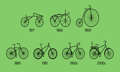Who Invented the Bicycle?